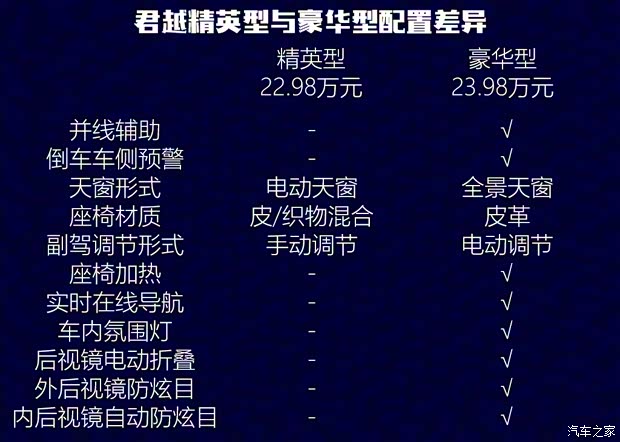 上汽通用別克 君越 2019款 28T 精英型 上汽通用別克 君越 2019款 28T 精英型