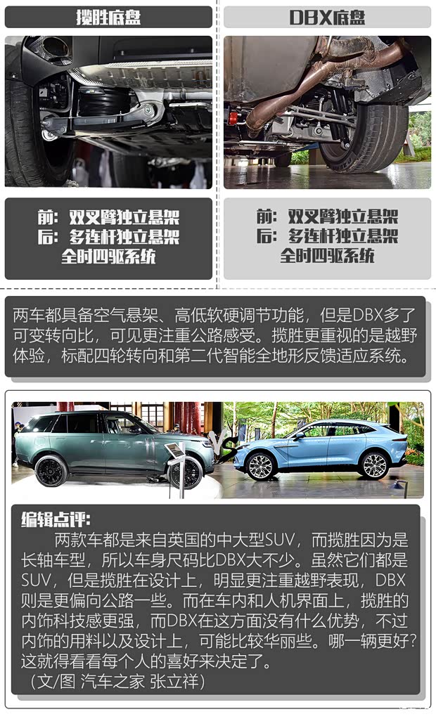 路虎(进口) 揽胜 2022款 3.0 L6 400PS 典范加长版