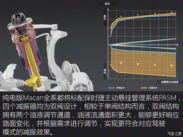 保时捷 Macan新能源 2024款 Macan Turbo 保时捷 Macan新能源 2024款 Macan Turbo