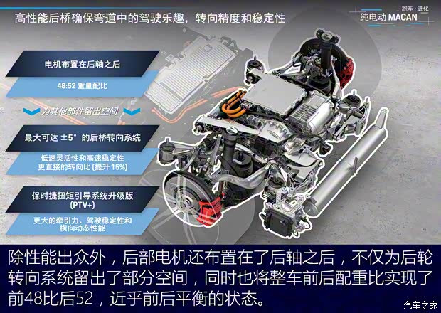 保时捷 Macan新能源 2024款 Macan Turbo 保时捷 Macan新能源 2024款 Macan Turbo
