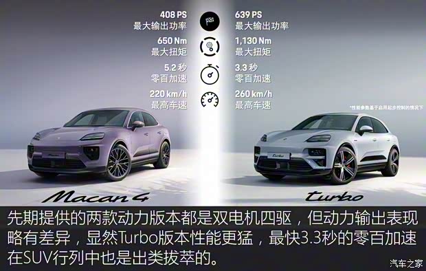 保时捷 Macan新能源 2024款 Macan Turbo 保时捷 Macan新能源 2024款 Macan Turbo