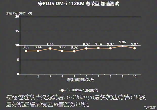 比亚迪 宋PLUS新能源 2025款 DM-i 112KM 尊荣型 比亚迪 宋PLUS新能源 2025款 DM-i 112KM 尊荣型