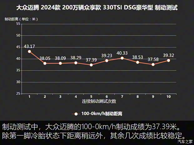 一汽-大众 迈腾 2024款 200万辆众享款 330TSI DSG豪华型 一汽-大众 迈腾 2024款 200万辆众享款 330TSI DSG豪华型