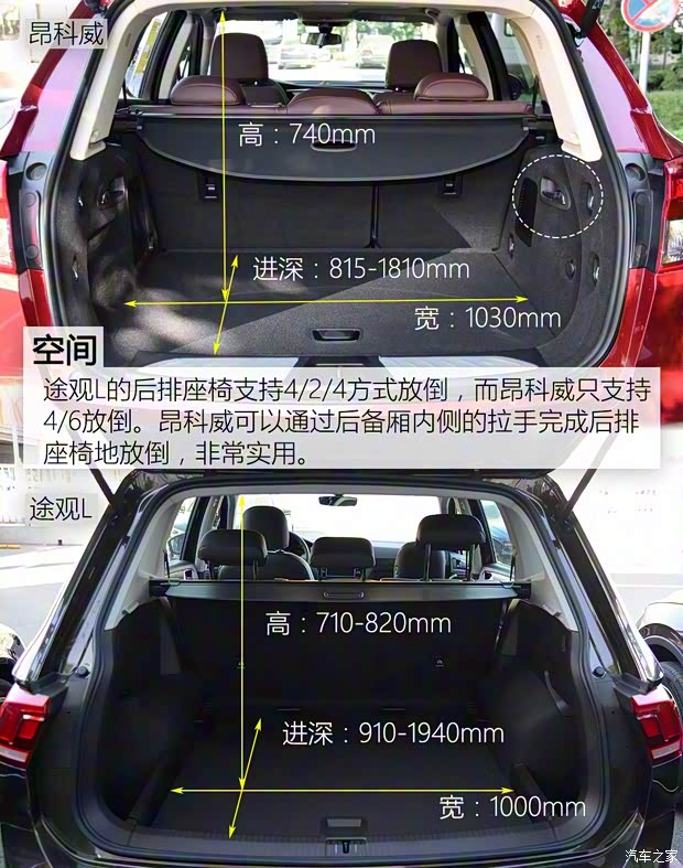 上汽通用别克 昂科威 2017款 20T 四驱豪华型 上汽通用别克 昂科威 2017款 20T 四驱豪华型