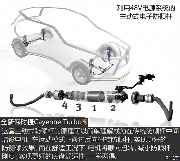 保时捷 Cayenne 2018款 Cayenne Turbo 4.0T 保时捷 Cayenne 2018款 Cayenne Turbo 4.0T