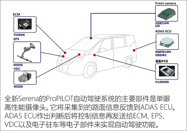 日产(进口) Serena 2017款 基本型 日产(进口) Serena 2017款 基本型