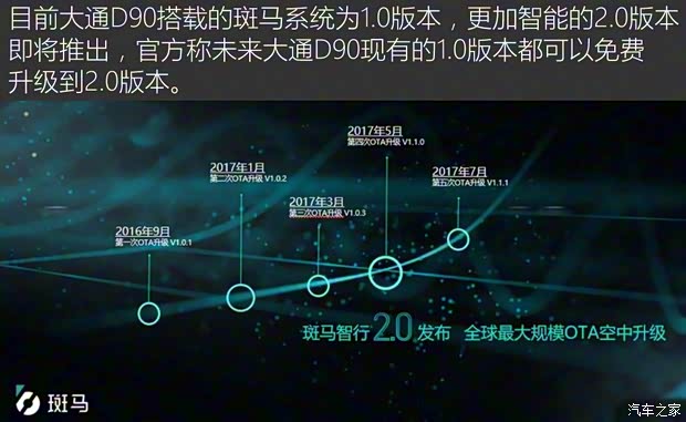上汽大通 上汽大通D90 2017款 2.0T 自動四驅(qū)全配版