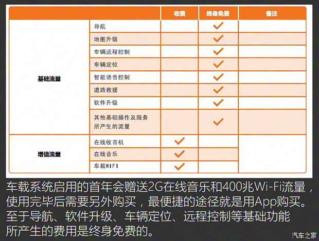 上汽大通 上汽大通D90 2017款 2.0T 自动四驱全配版