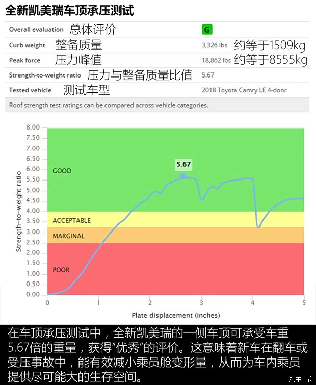 广汽丰田 凯美瑞 2018款 2.5L 基本型 广汽丰田 凯美瑞 2018款 2.5L 基本型