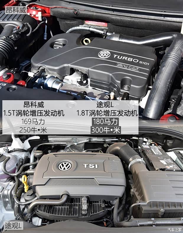 上汽通用别克 昂科威 2017款 20T 四驱豪华型 上汽通用别克 昂科威 2017款 20T 四驱豪华型