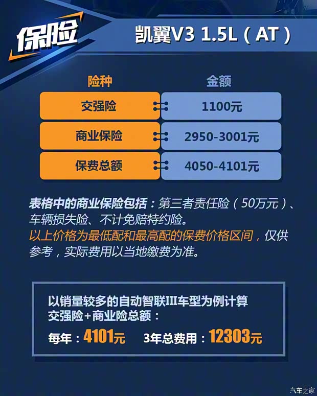 凱翼汽車 凱翼V3 2016款 1.5L 手動(dòng)智聯(lián)II導(dǎo)航版 凱翼汽車 凱翼V3 2016款 1.5L 手動(dòng)智聯(lián)II導(dǎo)航版