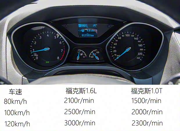 長(zhǎng)安福特 福克斯 2015款 三廂 EcoBoost 125 自動(dòng)超能風(fēng)尚型
