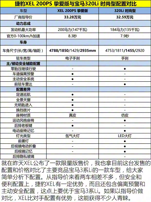奇瑞捷豹路虎 捷豹XEL 2018款 2.0T 250PS 奢华版