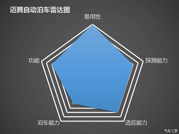 一汽-大众 迈腾 2017款 380TSI DSG 尊贵型