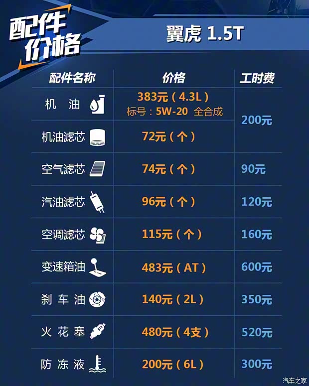 长安福特 翼虎 2017款 EcoBoost 245 四驱尊翼型