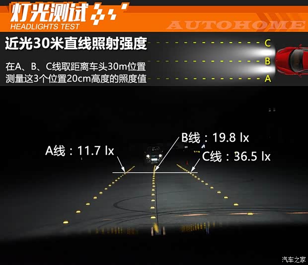 路虎(進(jìn)口) 發(fā)現(xiàn) 2017款 3.0 V6 首發(fā)限量版