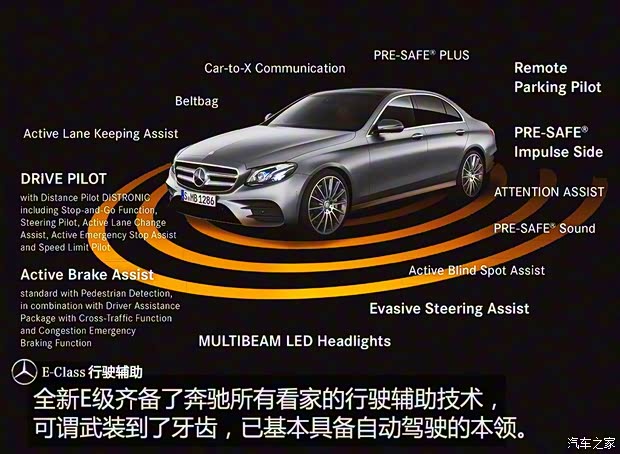 奔驰(进口) 奔驰E级(进口) 2016款 E 220d 奔驰(进口) 奔驰E级(进口) 2016款 E 220d