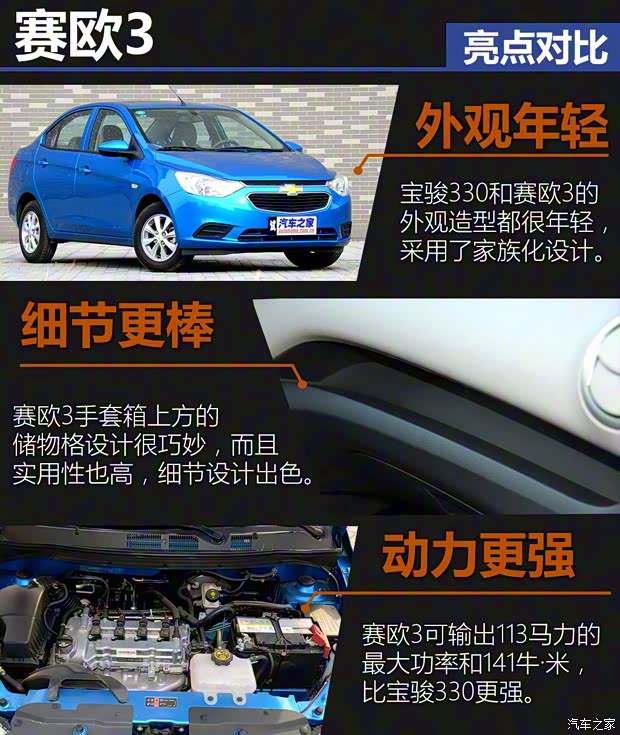 上汽通用雪佛兰 赛欧 2015款 赛欧3 1.5L 手动理想版 上汽通用雪佛兰 赛欧 2015款 赛欧3 1.5L 手动理想版