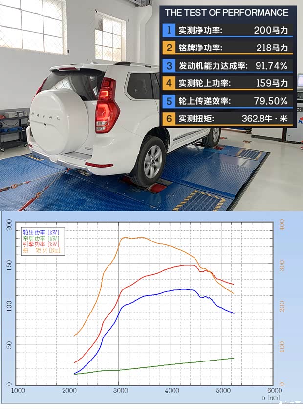 长城汽车 哈弗H9 2020款 2.0T 汽油四驱尊享型 5座