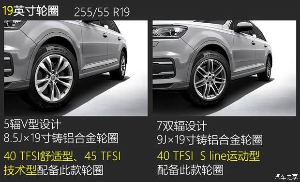 奧迪(進(jìn)口) 奧迪Q7 2016款 45 TFSI S line尊貴型