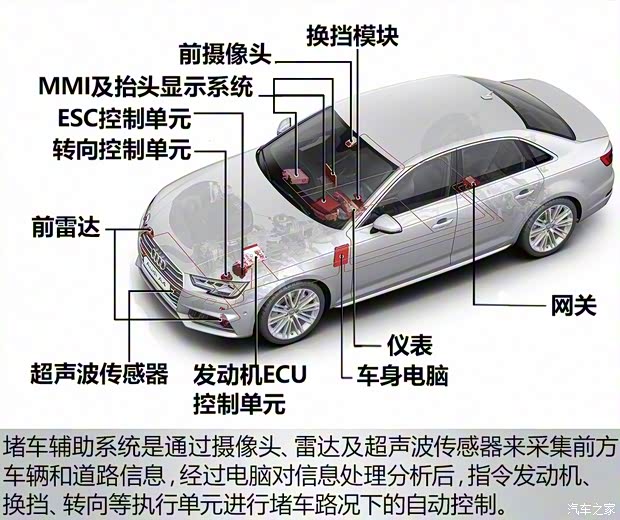 奥迪(进口) 奥迪A4(进口) 2016款 2.0 TFSI quattro 奥迪(进口) 奥迪A4(进口) 2016款 2.0 TFSI quattro