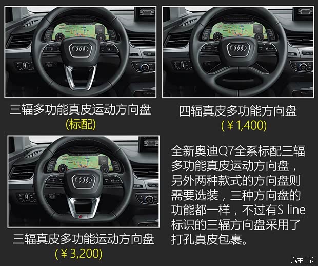 奥迪(进口) 奥迪Q7 2016款 45 TFSI S line尊贵型