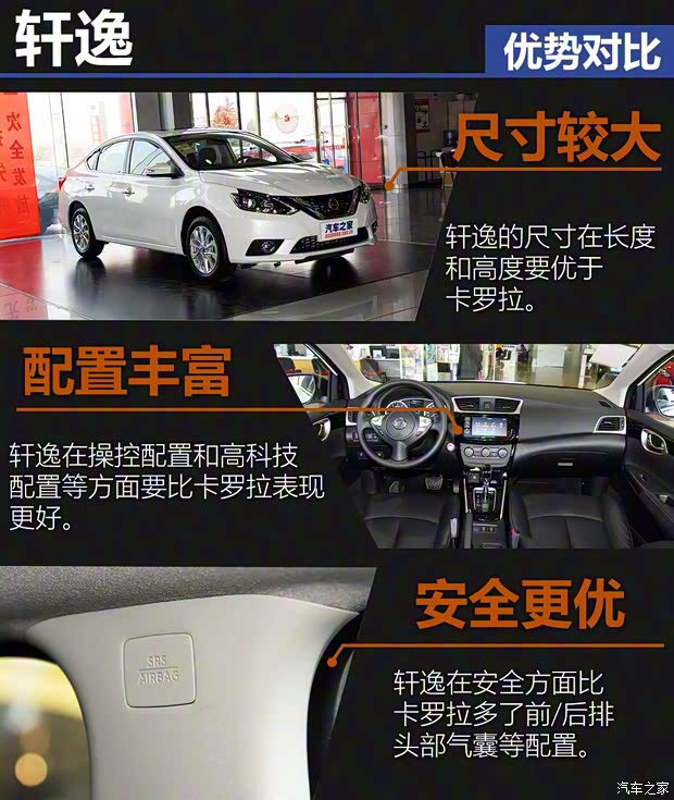 东风日产 轩逸 2016款 1.6XV CVT智尊版 东风日产 轩逸 2016款 1.6XV CVT智尊版