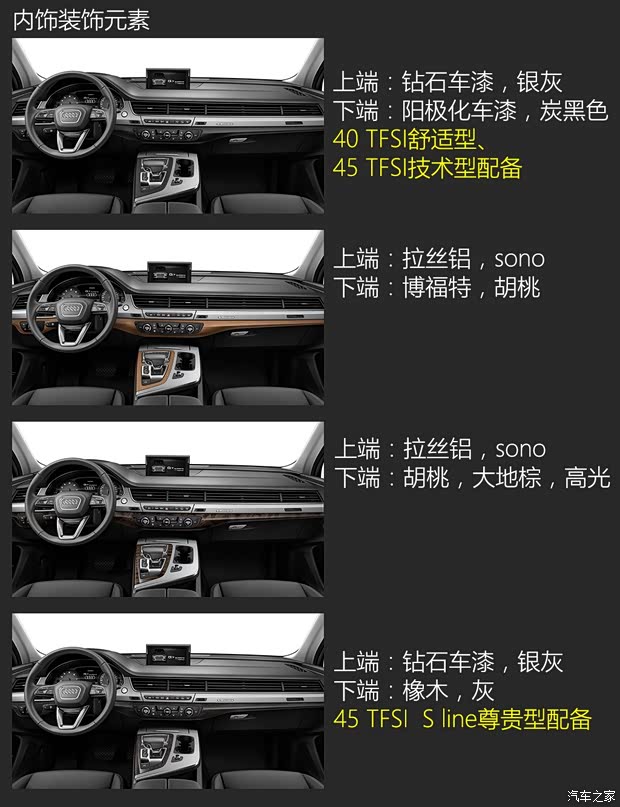 奥迪(进口) 奥迪Q7 2016款 45 TFSI S line尊贵型