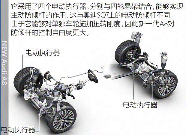 奧迪(進(jìn)口) 奧迪A8 2018款 A8 基本型
