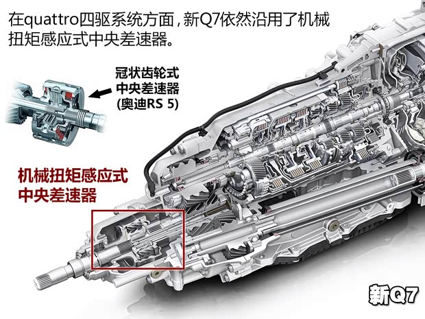 奥迪(进口) 奥迪Q7 2016款 45 TFSI S line尊贵型 奥迪(进口) 奥迪Q7 2016款 45 TFSI S line尊贵型