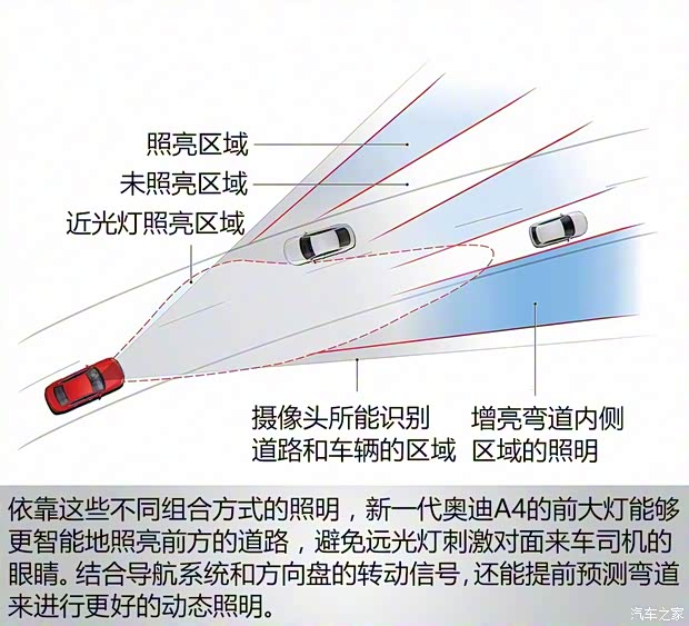 奧迪(進口) 奧迪A4(進口) 2016款 2.0 TFSI quattro