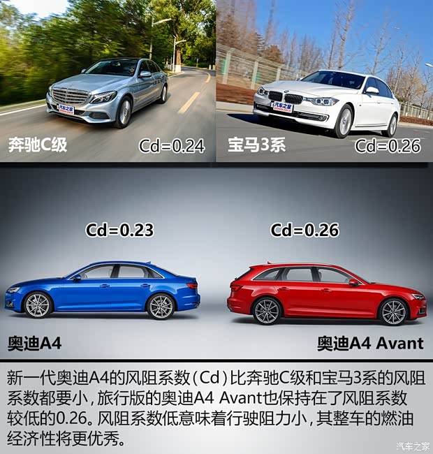 奥迪(进口) 奥迪A4(进口) 2016款 2.0 TFSI quattro 奥迪(进口) 奥迪A4(进口) 2016款 2.0 TFSI quattro