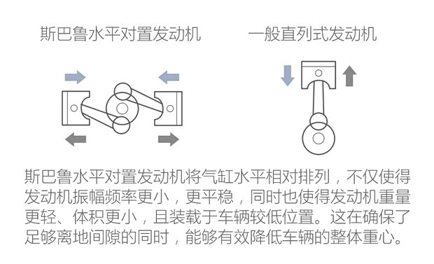 斯巴鲁 斯巴鲁XV 2016款 2.0i 豪华导航版