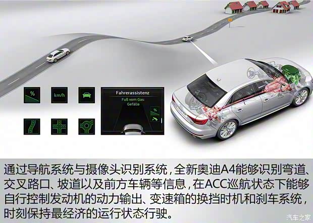 奥迪(进口) 奥迪A4(进口) 2016款 2.0 TFSI quattro 奥迪(进口) 奥迪A4(进口) 2016款 2.0 TFSI quattro