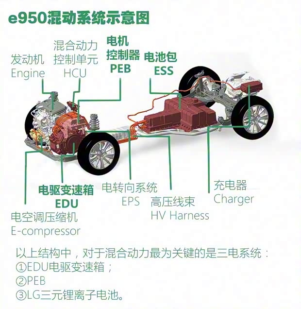 上汽集團(tuán) 榮威e950 2016款 1.4T 豪華版
