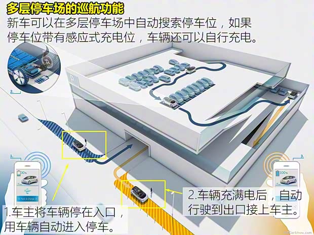 大众(进口) 大众I.D. 2017款 Concept 大众(进口) 大众I.D. 2017款 Concept