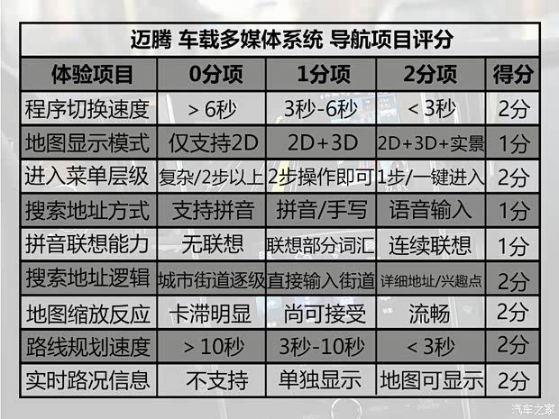一汽-大众 迈腾 2017款 380TSI DSG 尊贵型