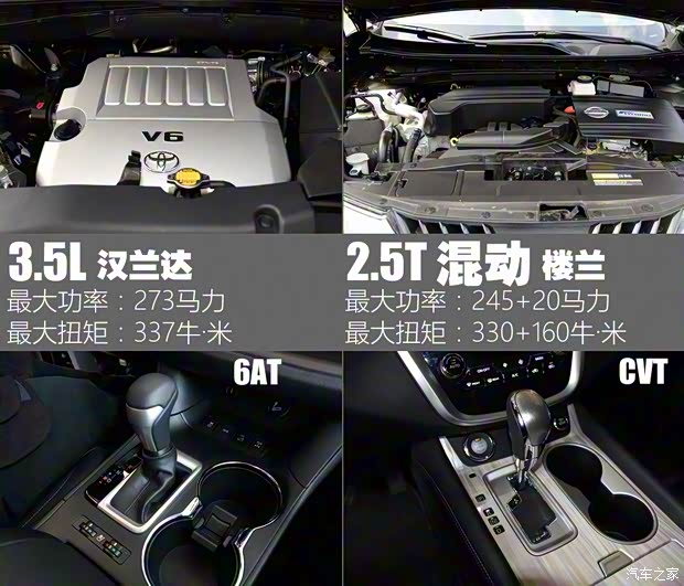 广汽丰田 汉兰达 2015款 2.0T 四驱至尊版 7座