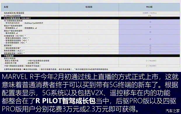 上汽集團 MARVEL R 2021款 四驅PRO版