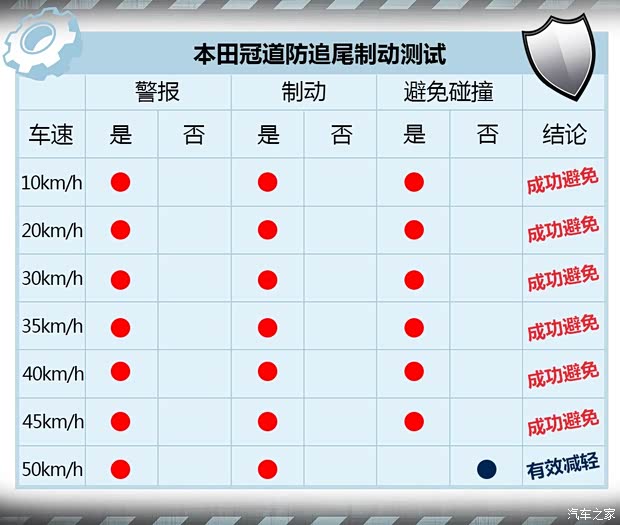 广汽本田 冠道 2017款 370TURBO 四驱至尊版 广汽本田 冠道 2017款 370TURBO 四驱至尊版