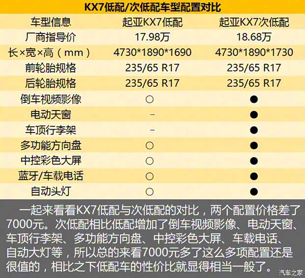 東風(fēng)悅達(dá)起亞 起亞KX7 2017款 2.0L 自動(dòng)兩驅(qū)SMART 5座 東風(fēng)悅達(dá)起亞 起亞KX7 2017款 2.0L 自動(dòng)兩驅(qū)SMART 5座