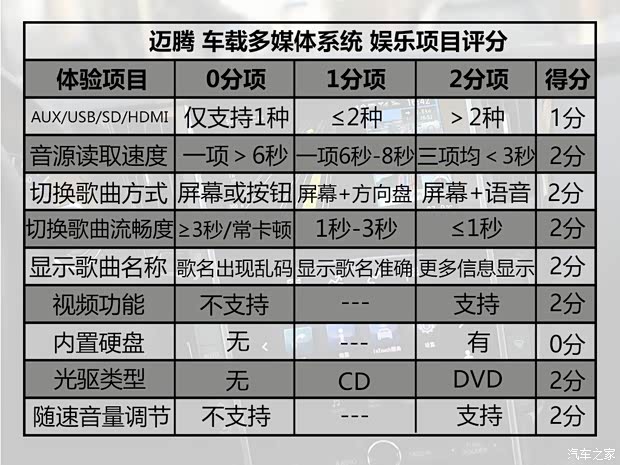 一汽-大众 迈腾 2017款 380TSI DSG 尊贵型