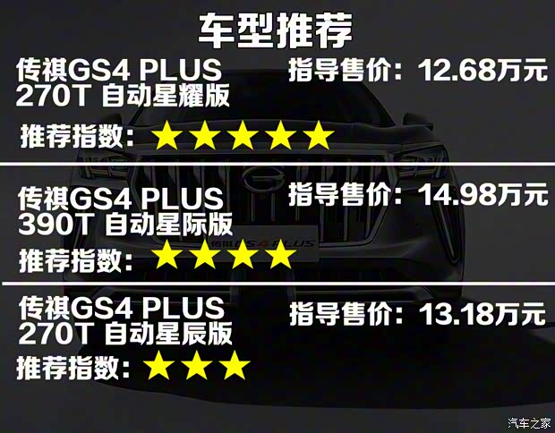 廣汽乘用車(chē) 傳祺GS4 PLUS 2021款 270T 自動(dòng)星耀版