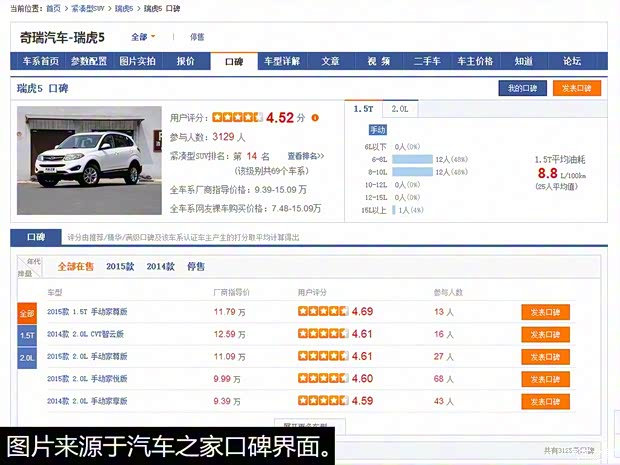 奇瑞汽车 瑞虎5 2015款 1.5T 手动家尊版