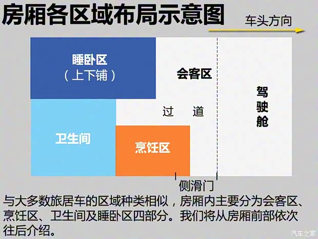 上汽商用车 上汽大通V80 2015款 2.5T AMT商杰版长轴高顶