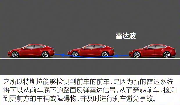 特斯拉 MODEL S 2016款 MODEL S P90D 特斯拉 MODEL S 2016款 MODEL S P90D