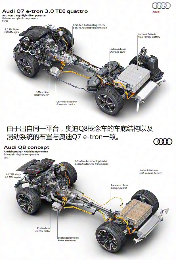 奧迪(進口) 奧迪Q8 2017款 Concept