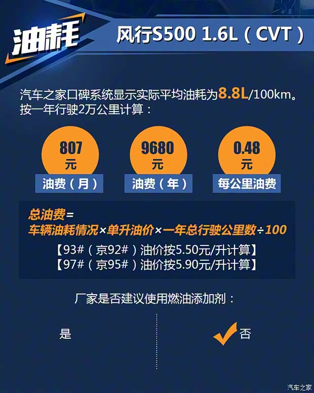 东风风行 风行S500 2016款 1.6L 手动尊贵型