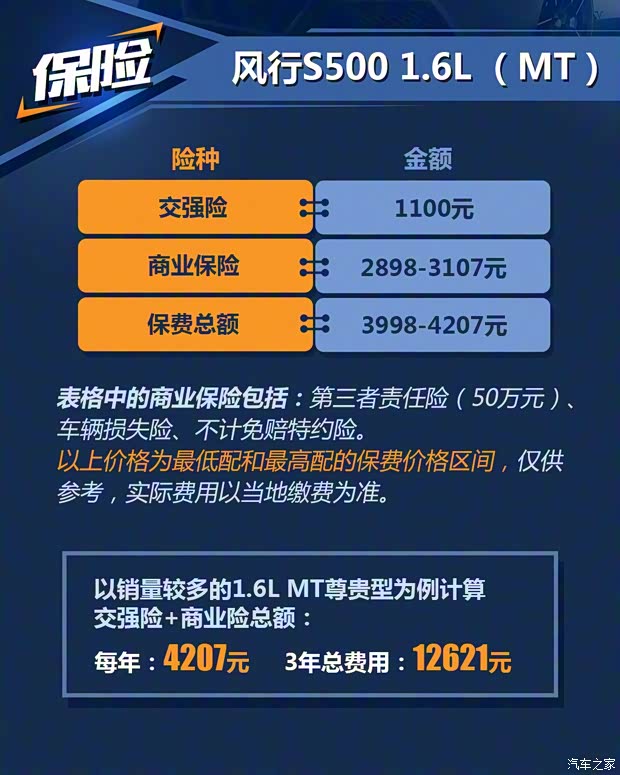 东风风行 风行S500 2016款 1.6L 手动尊贵型