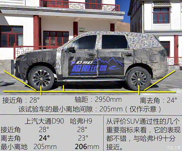 上汽大通 上汽大通D90 2016款 基本型 上汽大通 上汽大通D90 2016款 基本型